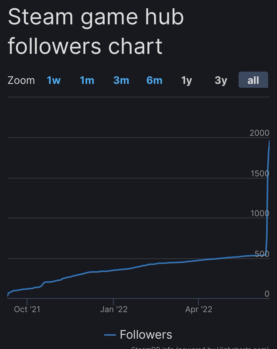 Ash_Woodlander's tweet image. After PC Gaming Show @iamfuturegame #gqmedev #indiedev #IndieGameDev