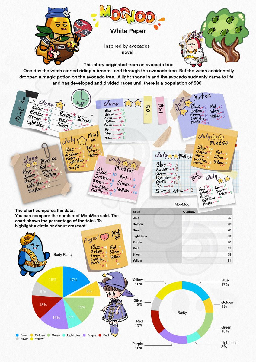 🥑🍋MOOMOO🍅🥑 tweet media