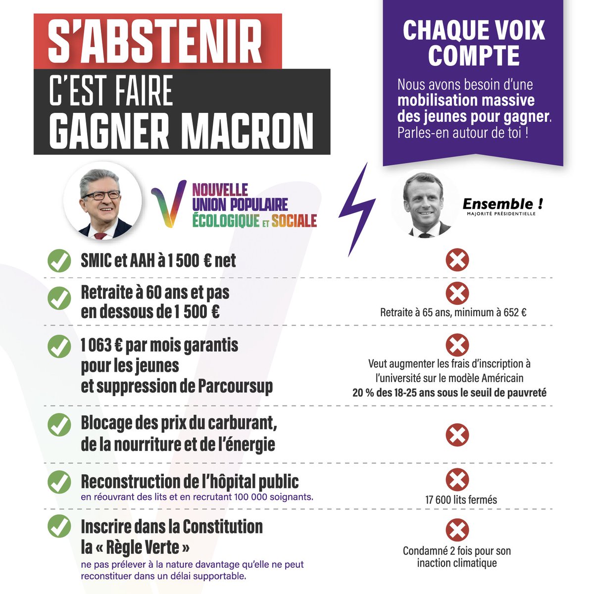 🛑 un autre monde est encore possible ✌️
#BougeToiMonPote 
#electionslegislatives2022 
<a href="/Vulpiani_S/">Sylvaine Vulpiani</a>