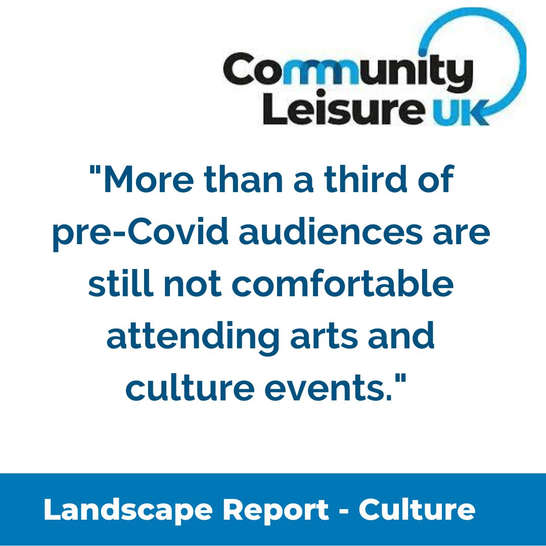 Our latest Landscape Report for the Charitable sector shines a spotlight on Culture. Available now at 
bit.ly/3mQfnvF 📰⬇️

#trUST #Leisure #Culture