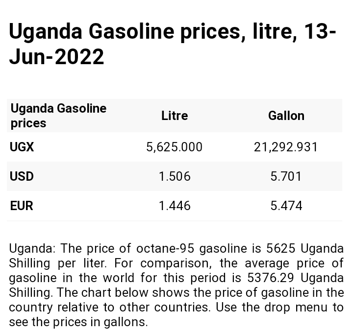 kp_led's tweet photo. @Wetangulam End u buy Uganda which averages Ksh 300 per litres. Mdomo kubwa wewe https://t.co/XOuIOAeW3r