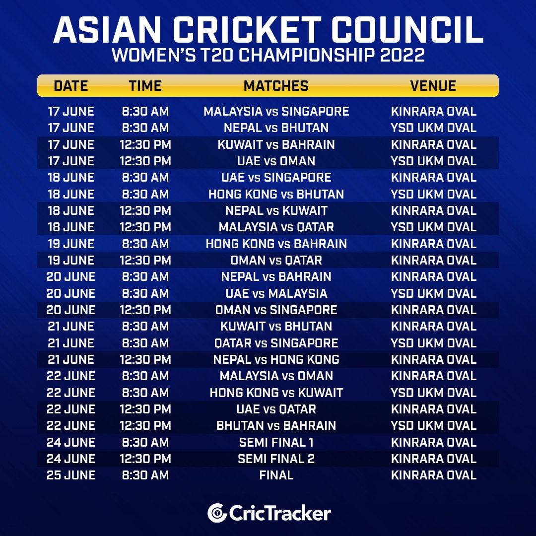 ACC Women’s T20 championship 2022 starts from 17th June 2022 in Malaysia.

Here are the fixtures, timings and venues of ACC Women’s T20 Championship 2022.

#ACC #WomensT20 #T20I #womencricket  #womencrickettournament  #Asia #AsianCricket #AsianCricketCouncil