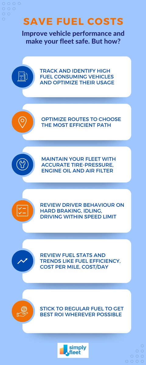 According to the survey conducted, implementing fleet management system can reduce fuel cost by up to 20-25%