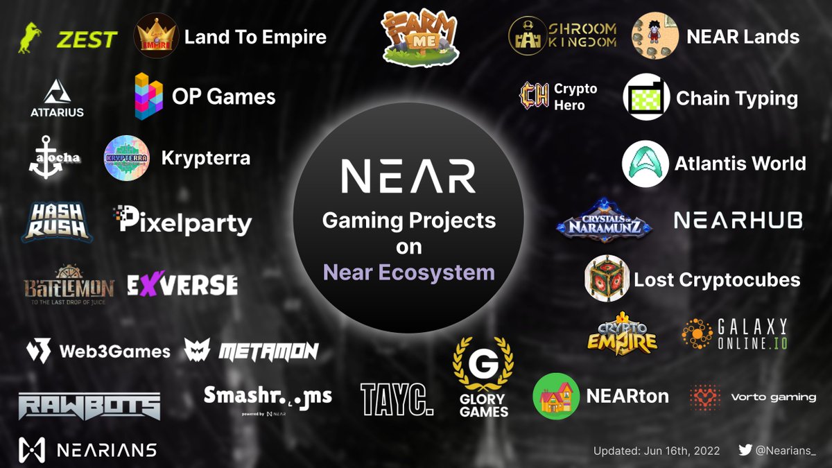 Let's have a look at all games on the #Near ecosystem! $NEAR $AURORA