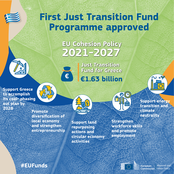 SanderHappaerts's tweet photo. Today @EU_Commission adopted the 1st ever #JustTransitionFund programme!
It will invest €1.63 billion in the regions most impacted by the climate transition in Greece 
What do the plans mean for 🇬🇷 &amp; 🇪🇺? Everything you need to know in this🧵(1/6) 👇
https://t.co/Q9xdPFQlUS https://t.co/yWE7ZcmZZc