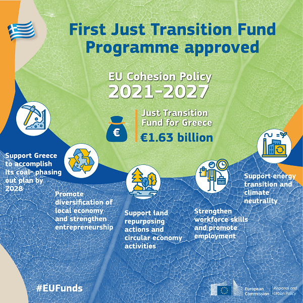 Today @EU_Commission adopted the 1st ever #JustTransitionFund programme! It will invest €1.63 billion in the regions most impacted by the climate transition in Greece What do the plans mean for 🇬🇷 & 🇪🇺? Everything you need to know in this🧵(1/6) 👇 ec.europa.eu/commission/pre…