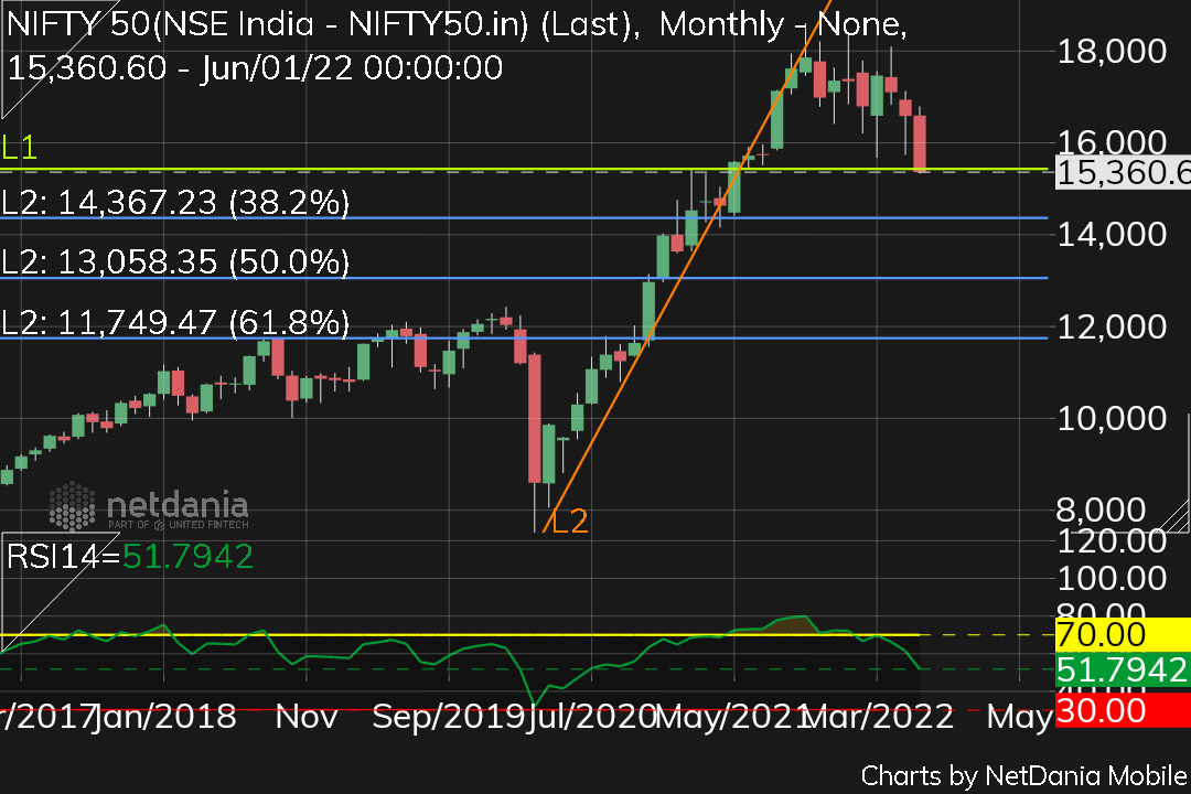 manaschart's tweet image. 14360 coming soon