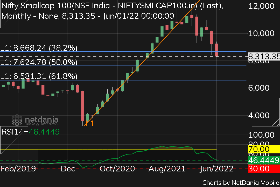 manaschart's tweet image. Nifty small 7600 coming