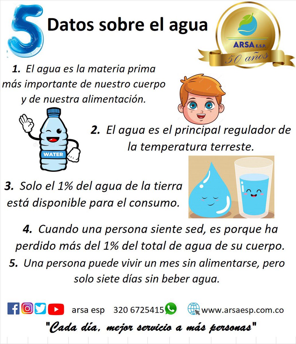 ARSAESP's tweet photo. ¡El 💧 agua, nuestro recurso más importante!💯

¿Quieres conocer 🔍más sobre este preciado líquido❓
 
❇️Aquí te entregamos 5️⃣ datos sobre el 💧agua. ⬇️
.
.
.
#recurso #Agua #cuidado https://t.co/9kFnOqsBu1