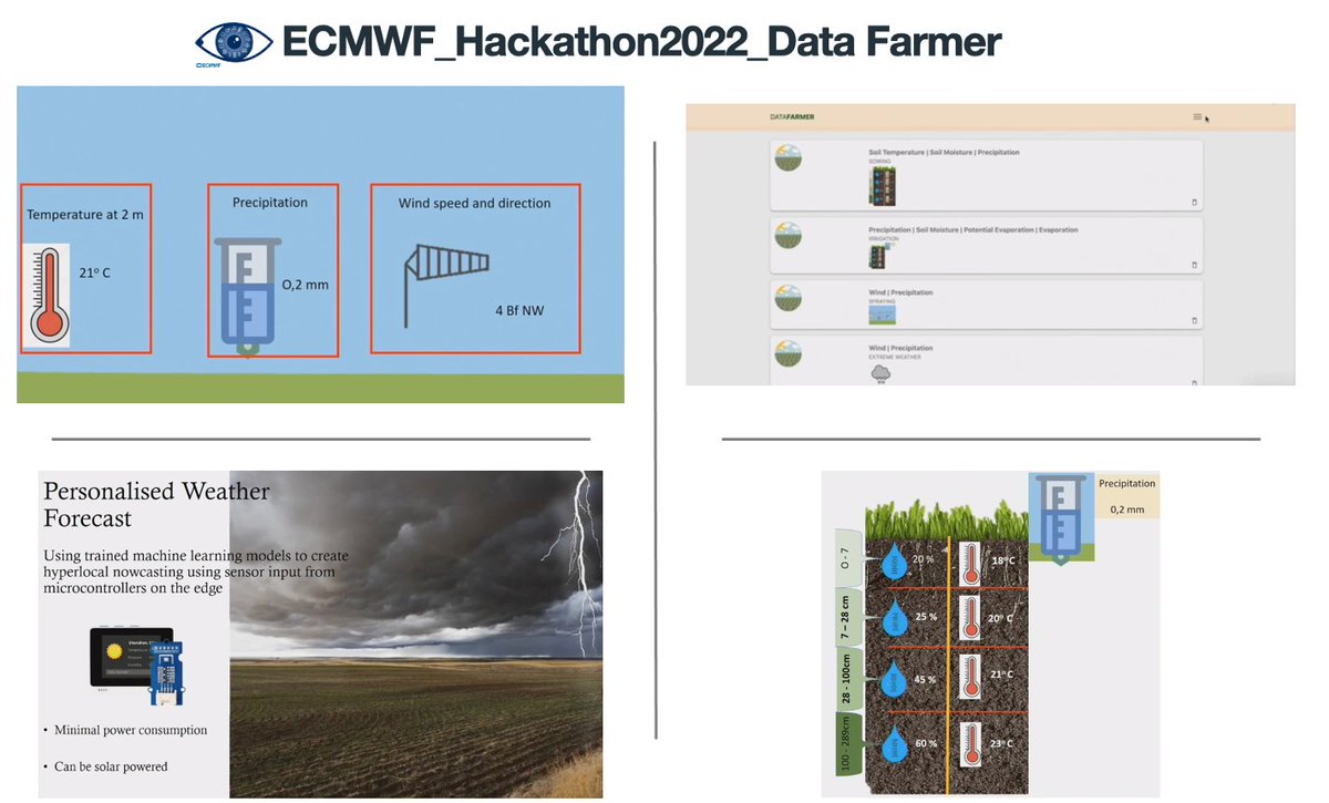 EsperanzaCuart1's tweet image. 📣#VisMetHack #hackathon @ECMWF results❗

Data Farmer team gave an interactive&amp;amp;visual solution to farmers&apos; question on how to better use #weather #data

Watch their presentation 📹 🗣️ during the Show&amp;amp;Tell: vimeo.com/719601236/cb5f…