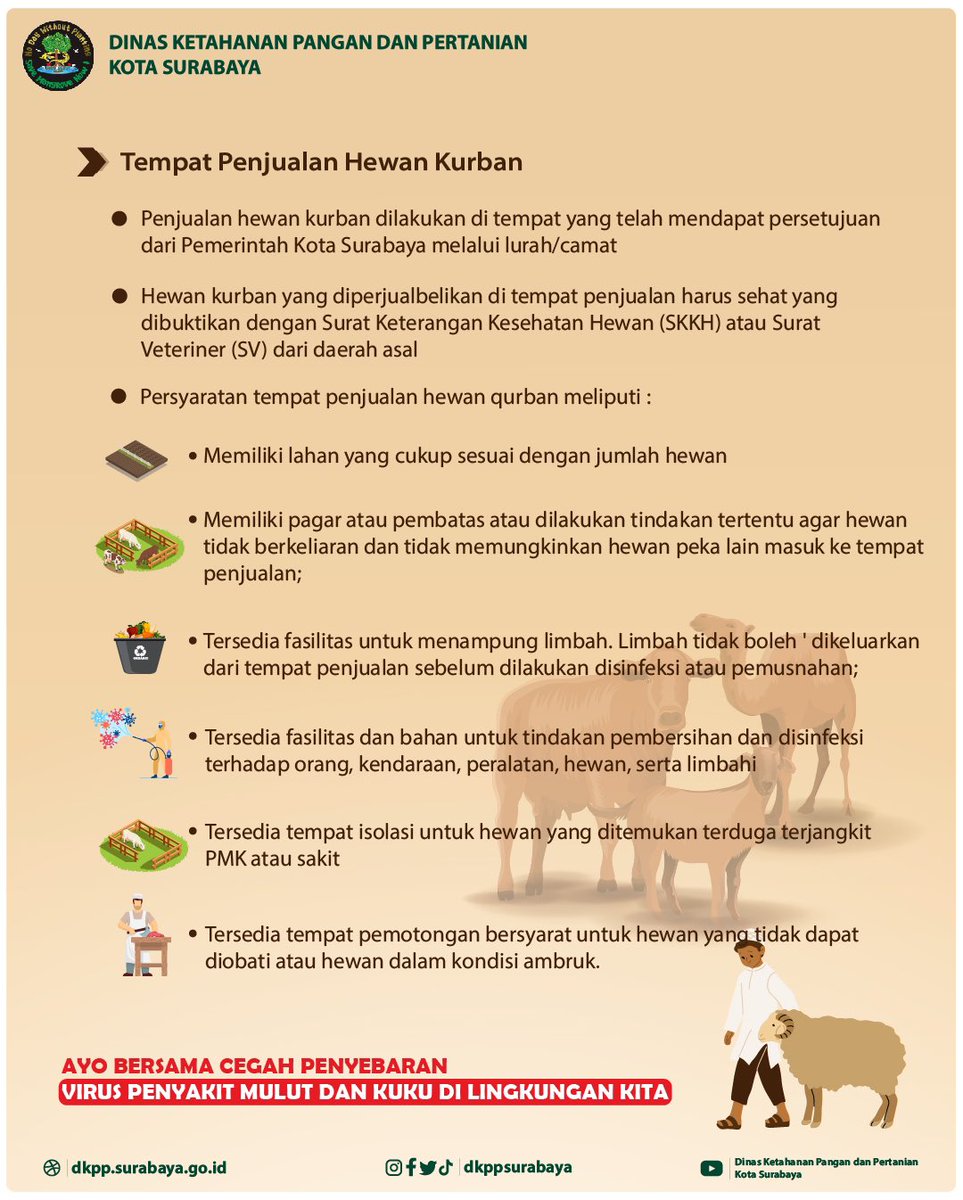 Dinas Ketahanan Pangan dan Pertanian Kota Surabaya tweet media