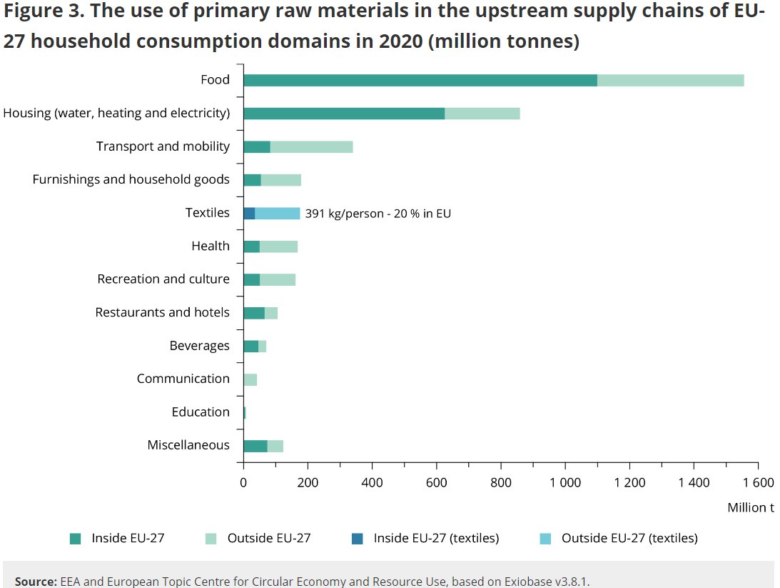 EU EnvironmentAgency tweet media