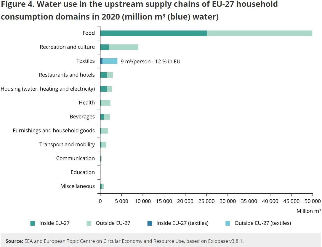 EU EnvironmentAgency tweet media