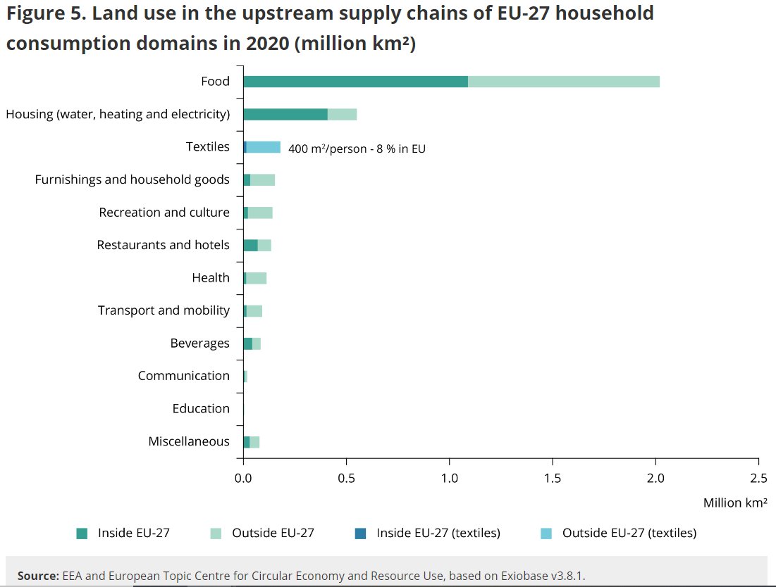 EU EnvironmentAgency tweet media