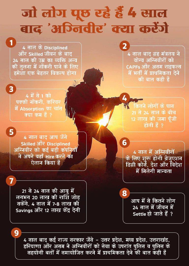 अग्निवीर पे सवाल उठानेवालों को जवाब.. 
#Agnipath <a href="/MIB_India/">Ministry of Information and Broadcasting</a>