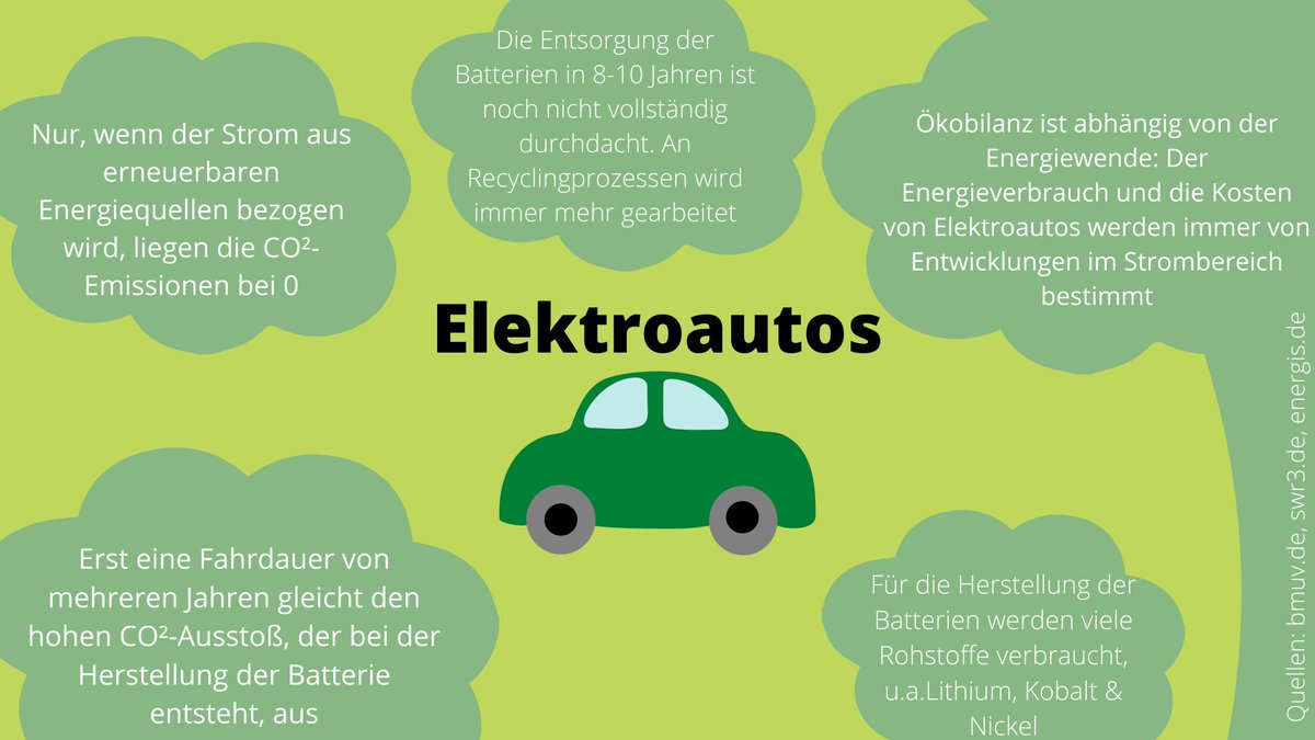 Klima2go's tweet photo. Twitter übernehmen &amp; einen Blick auf die Straßen werfen - Elon Musk würde sagen: läuft!

Denn auf den Straßen sieht man immer mehr #Elektroautos und die Tendenz steigt. Hier sind ein paar Fakten, die man trotz all dem auch über das Fortbewegungsmittel der Zukunft wissen sollte👇 https://t.co/eR1ZCzyVeL