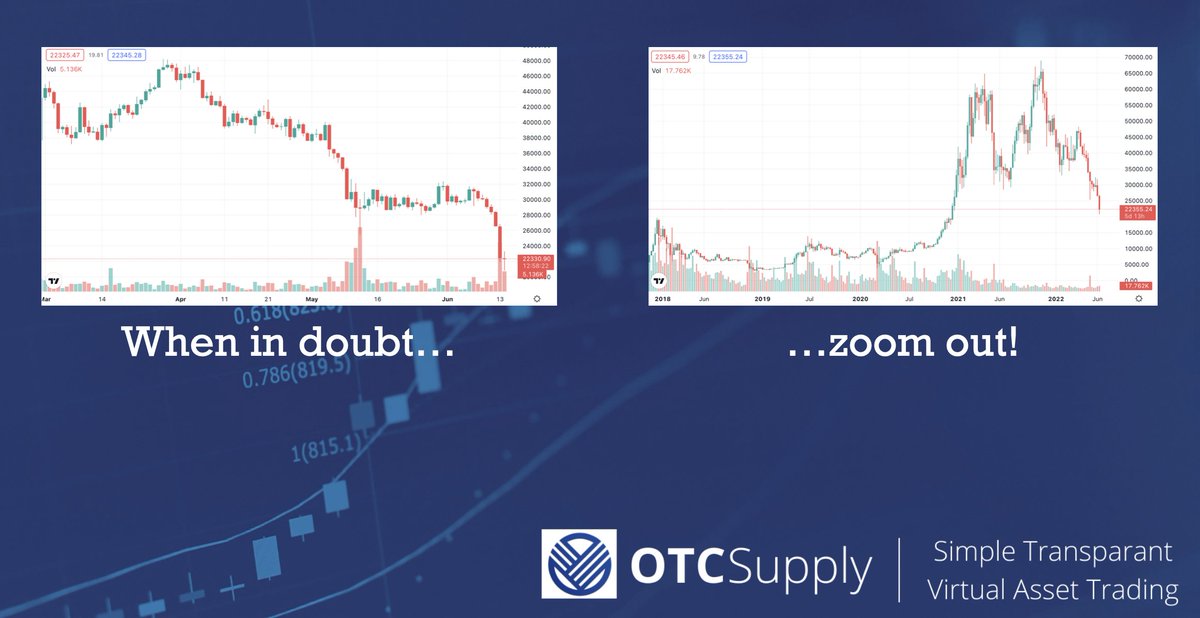otcsupplydmcc's tweet photo. When in doubt...   ...zoom out!
#CryptoMarket #Bitcoin https://t.co/eYAN0IQjJU