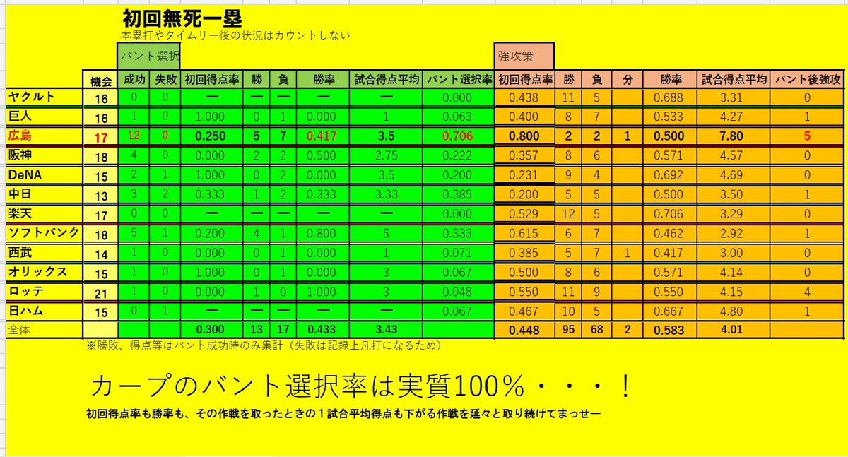 横尾 博之 Yurary Twitter