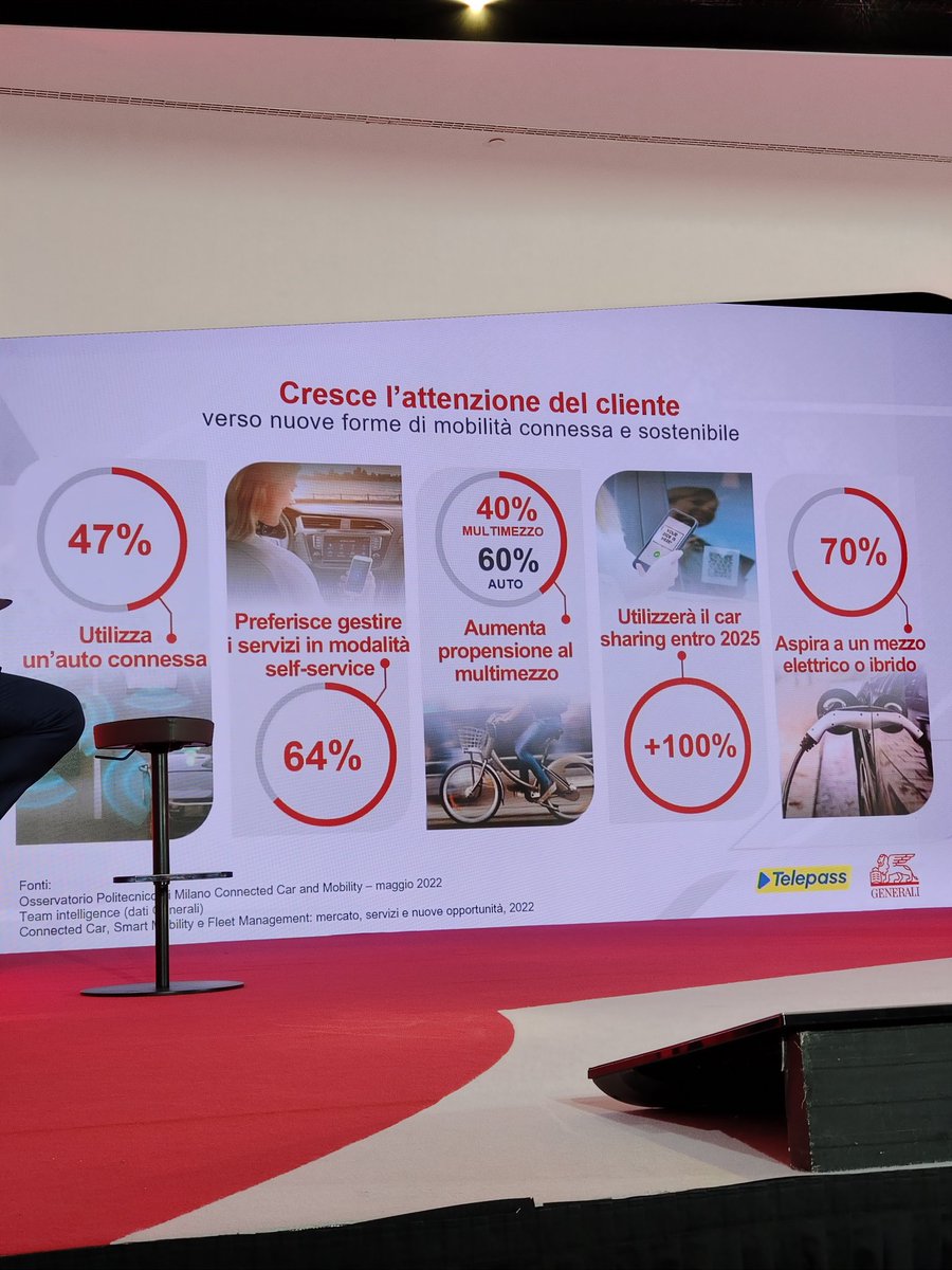 Andrea Galeazzi tweet media