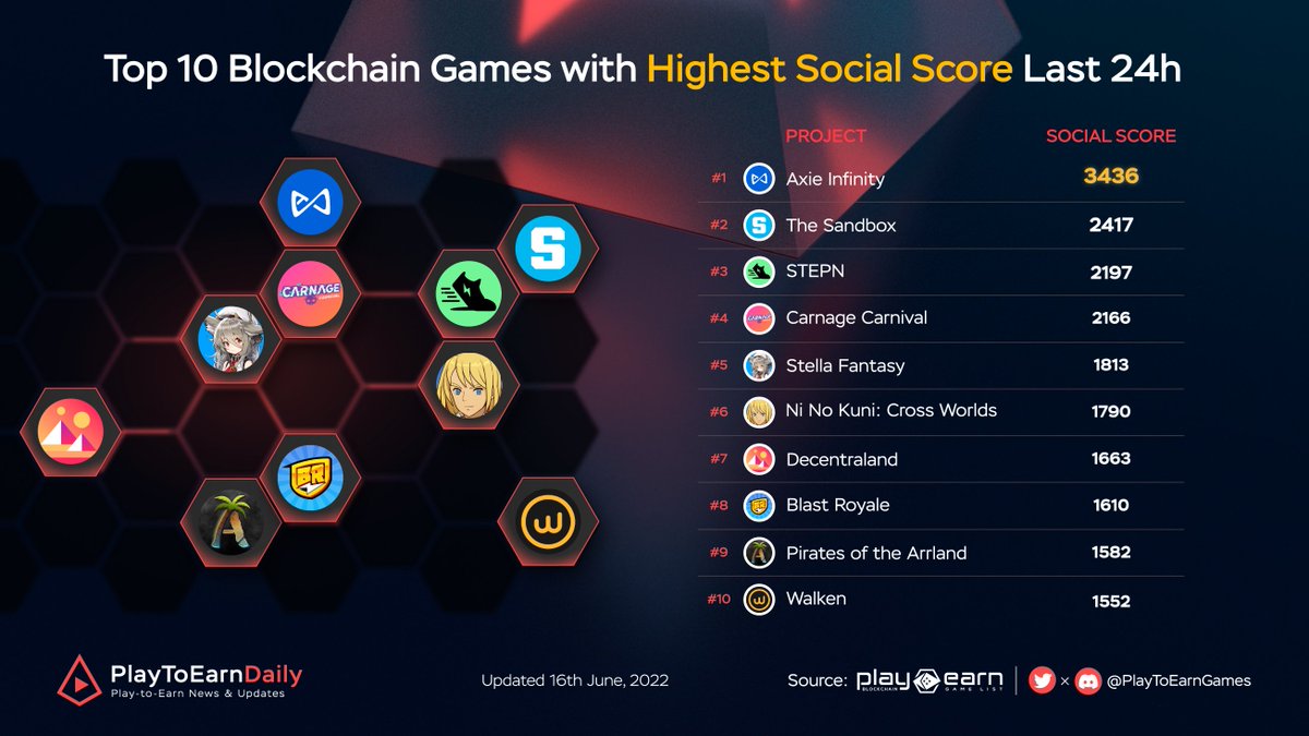 Web3 Games Daily tweet media