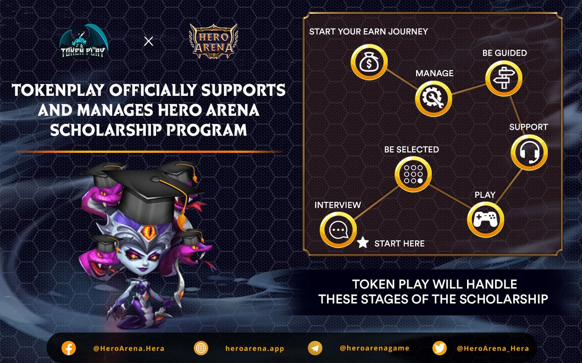 🔥@Tokenplay2 Officially Supports and Manages Hero Arena Scholarship Program🔥

🚀 Bases on Strategic Cooperation between Hero Arena and TokenPlay, TokenPlay will take on the role of managing scholars for Hero Arena.

📍 Find the Support Scholarship here: discord.com/invite/jD4PK8d…