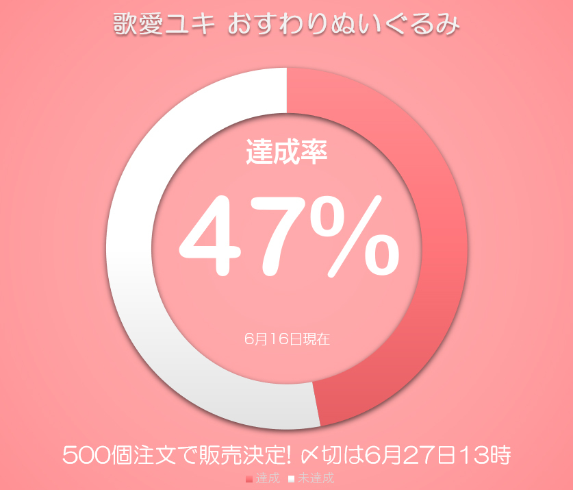 チャレンジ企画進行中！】 「おすわりぬいぐるみ 歌愛ユキ/氷山