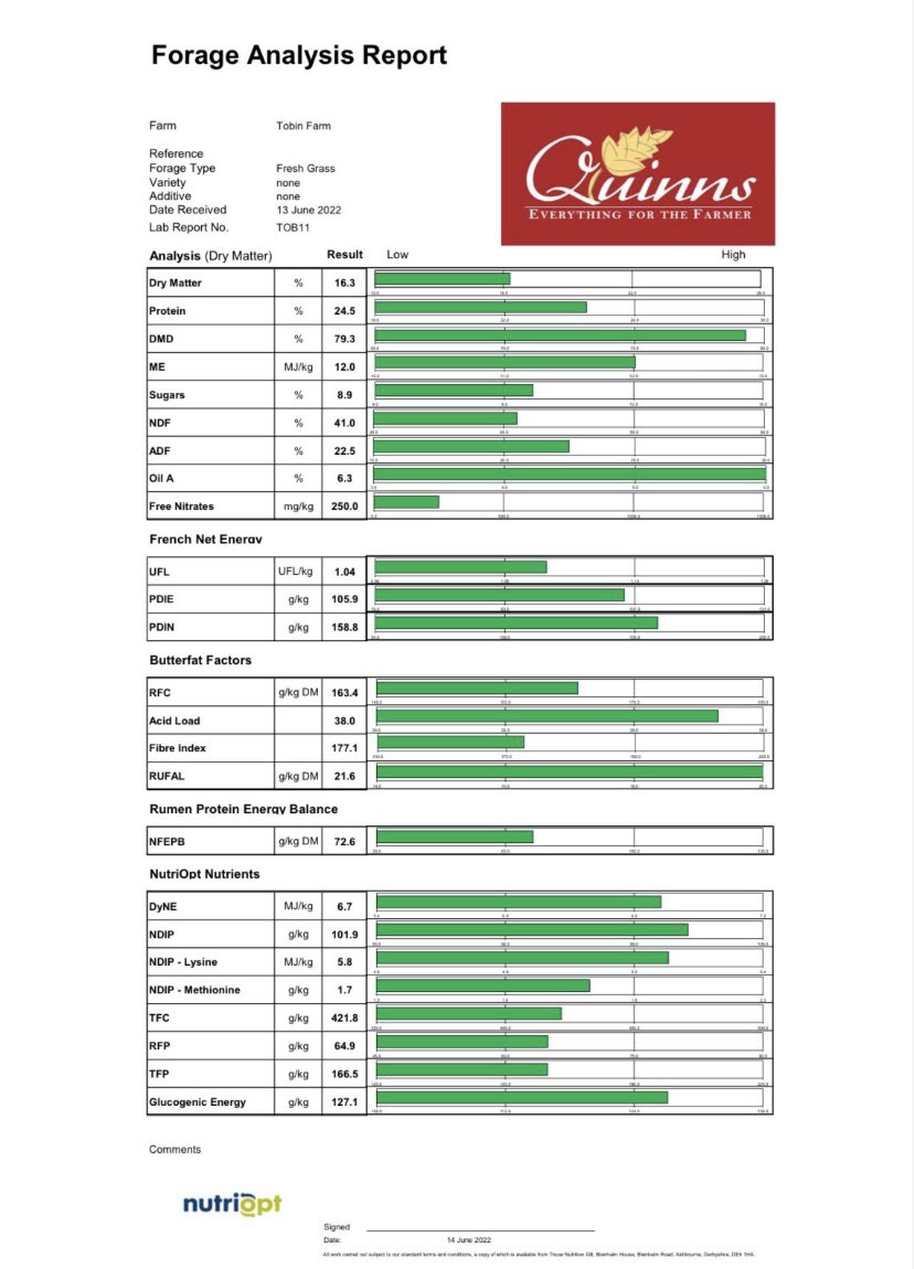 Grasswatch for this week - grass proteins up 🌱