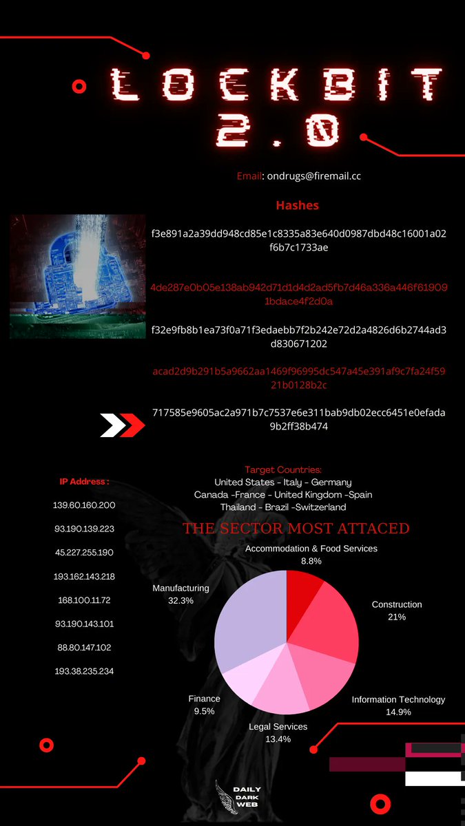 DailyDarkWeb's tweet photo. Here is LOCKBİT 2.0 ...
The answer to the survey is in the post.

survey--> https://t.co/SjefLM1Xzl

#dailydarkweb #lockbit2.0 #ransomware #threatintelligence https://t.co/rH9ICwxma3