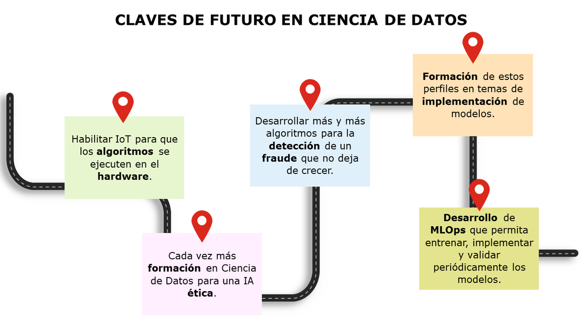 MacarenaEstevez's tweet photo. Desde que empecé hace años a aplicar las matemáticas en las empresas, son muchos los cambios que han tenido lugar y más que parece que va a seguir habiendo. ¡Me encanta mirar al futuro e imaginar lo que viene! https://t.co/VWikOaWOm9