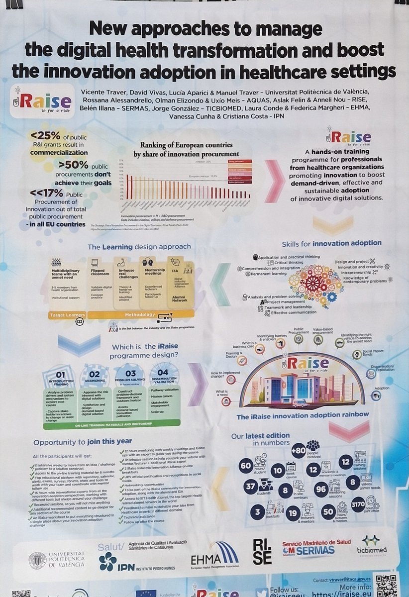vtraver's tweet photo. Today, at #EHMA2022, @iRaiseEu is presenting an educational programme focused on TEAMS of #healthcare professionals with an #unmetneed in order to empower them, boosting sustainable innovation adoption to address such  challenge. Interested? https://t.co/dzfg97oUPF