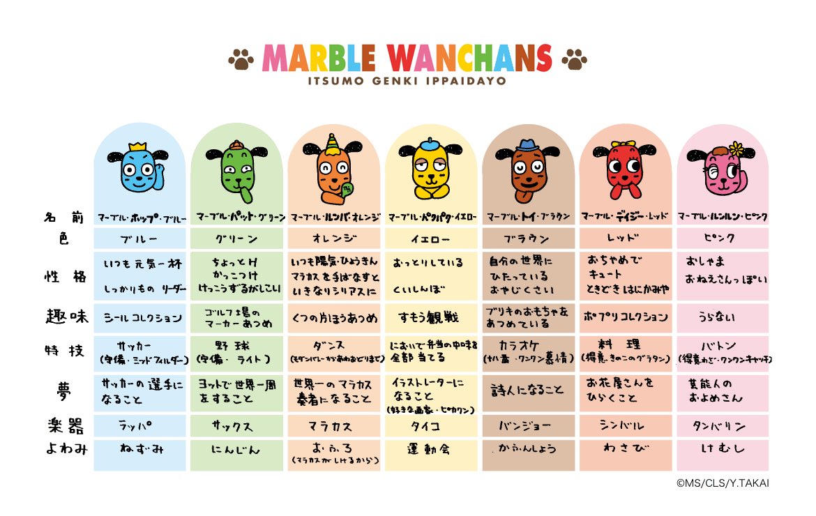 matatabiken's tweet photo. マーブルのキャラクター設定初めてみたけど、こいつら犬だったのか https://t.co/aSyDm9T8vd