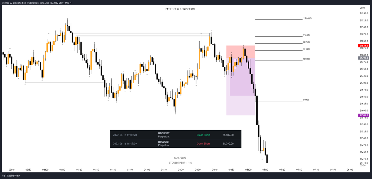 ironvxzz's tweet photo. $BTC never gonna try a tight SL again kekek https://t.co/FucTp8kakb