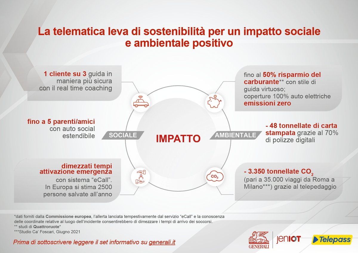 <a href="/telepass/">Telepass</a> <a href="/FBardelliTW/">Francesco Bardelli</a> <a href="/GeneraliItalia/">GENERALI ITALIA</a> <a href="/MarcoSesanaTw/">Marco Sesana</a> <a href="/_LuciaSciacca_/">Lucia Sciacca</a> Con la tecnologia e i servizi digitali di NEXT e di tutta la nostra offerta mobilità oggi siamo sempre più #PartnerDiVita dei nostri clienti. Ringrazio chi ci ha seguito e i nostri colleghi, agenti e partner che lavorano per rendere possibili questi traguardi. #GuidaNelFuturo