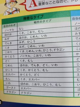 伝説のスターブロブ２のゲームの小話