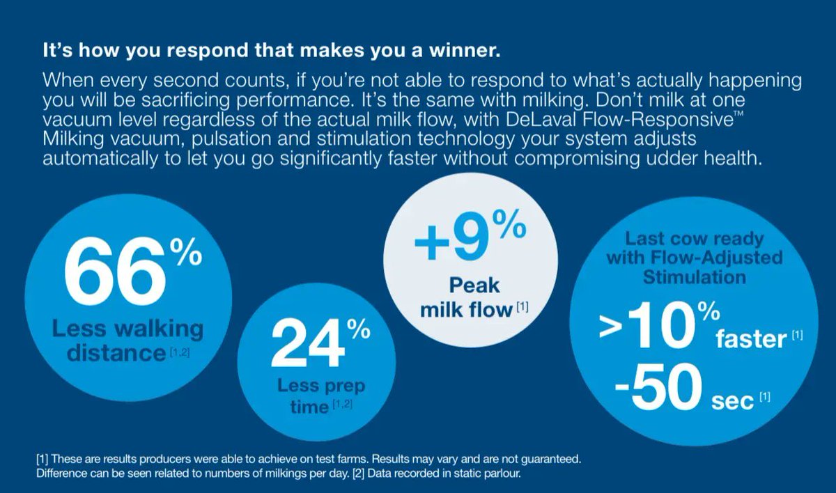 Dairy Scope tweet media