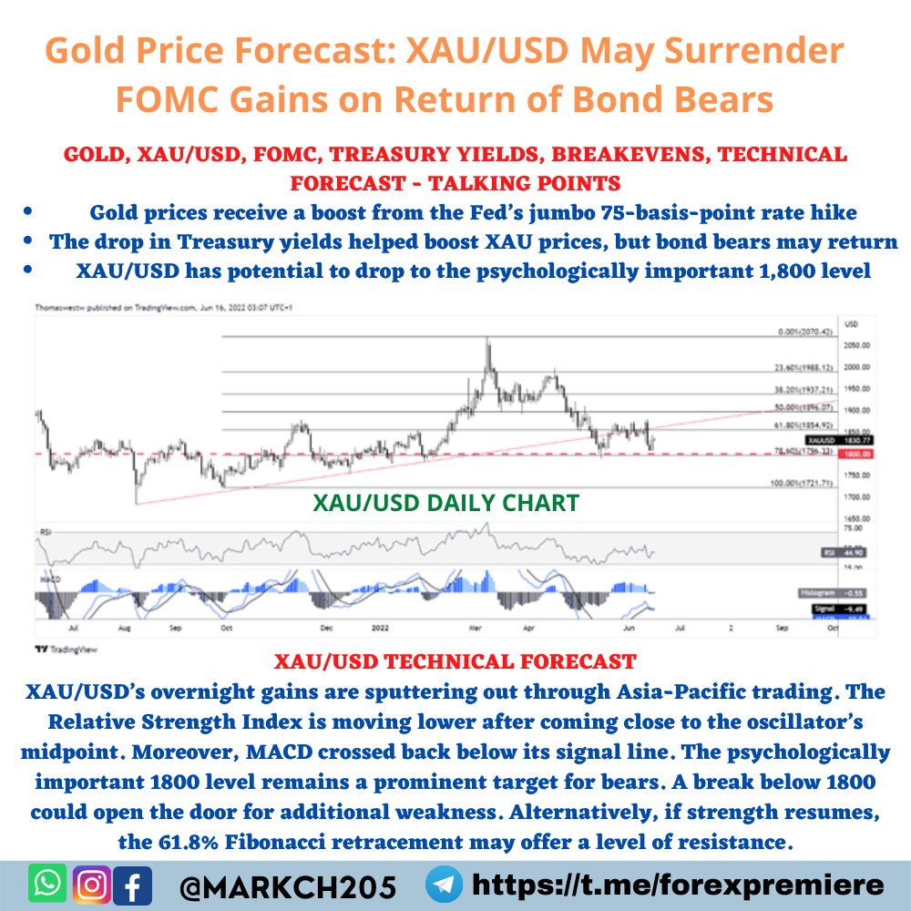 markch205's tweet image. #XAUUSD UPDATE :- #Gold Price Forecast: XAU/USD May Surrender FOMC Gains on Return of Bond Bears

#GOLD, #XAUUSD, FOMC, TREASURY YIELDS, BREAKEVENS, TECHNICAL FORECAST - TALKING POINTS

JOIN OUR REGISTER NOW👇 
bit.ly/3uF2ABC
#SILVER #XAGUSD #FOREX #NFP #GOLD