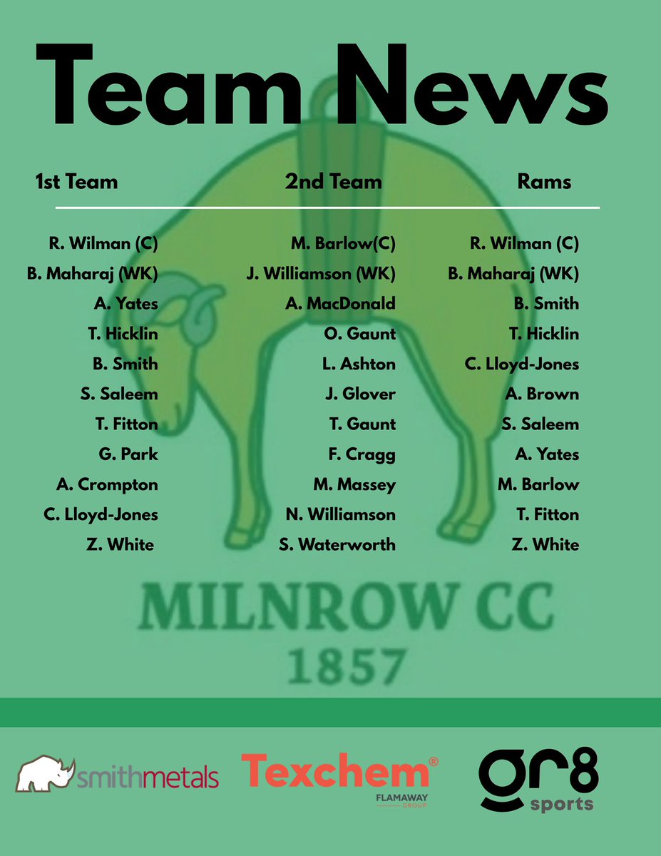 MilnrowCC's tweet photo. ‼️ TEAM NEWS ‼️

Friday: 

Rams take on @thornhamcc at home (6pm start)

Saturday: 

1sts take on @WernethCCnews away (12:30 start)

2nds take on @SaddleworthCC at home (12:30 start)

Sunday:

3rds take on @FriarmereCC at home (2pm start)

#MilnrowCC #MilnrowRams https://t.co/r4f4cpeTQz