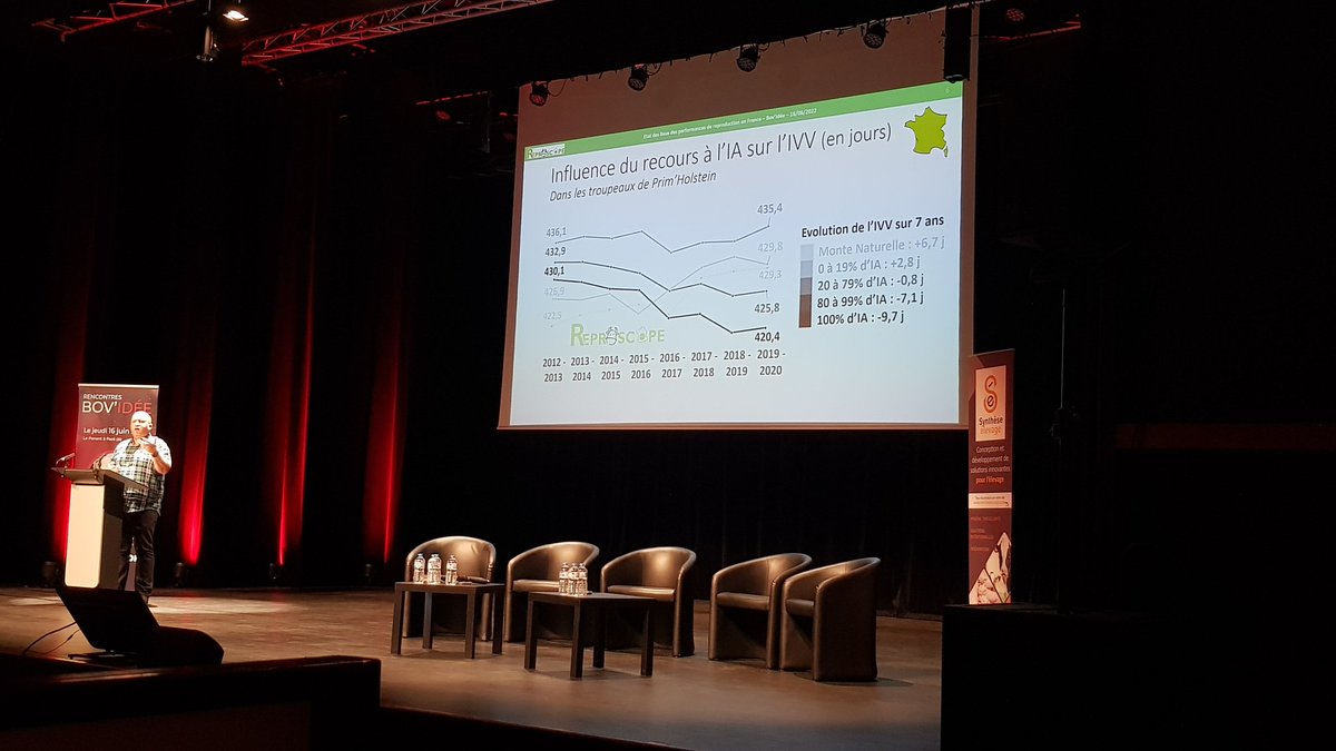SyntheseElevage's tweet photo. C'est parti pour les #RencontresBovidee 7 conférences pour maîtriser la reproduction des vaches laitières 
#veterinaire #vachelaitiere https://t.co/NWlac2HiJi