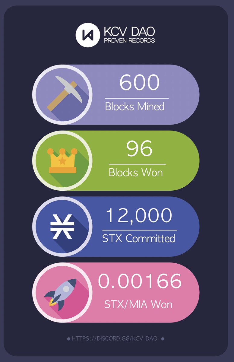 KCV DAOӾ tweet media