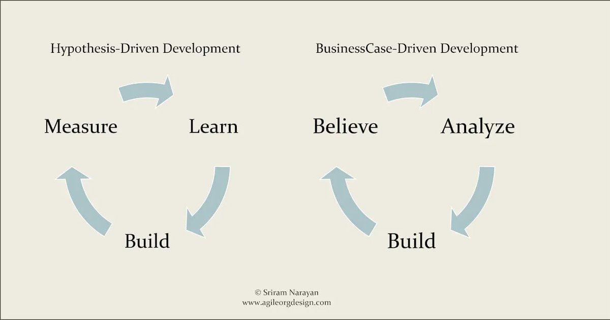 Very good read: Measurement Debt buff.ly/3Hui7sr by <a href="/sriramnarayan/">Sriram Narayan</a> #impact #measurement #value