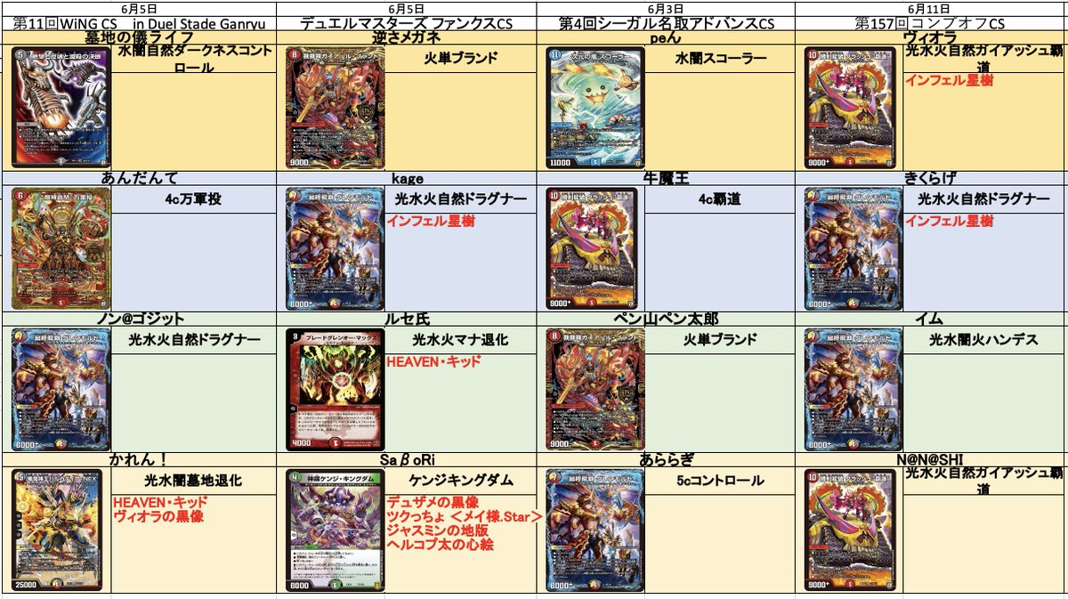 デュエルマスターズ 5c墳墓 コントロール 微レート デッキ 引退品 デュエルマスターズ 5c墳墓 コントロール 微レート デッキ 引退品