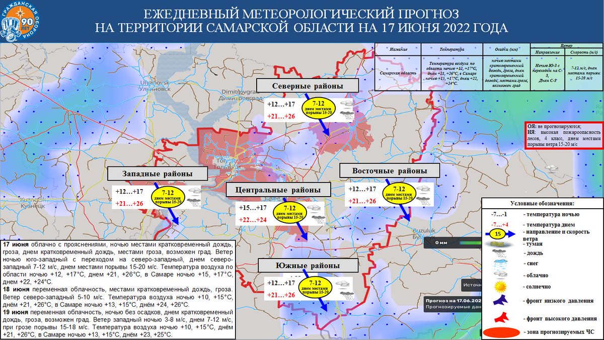 Ежедневный оперативный прогноз возникновения и развития ЧС на территории Самарской области на 17 июня 2022 года
63.mchs.gov.ru/deyatelnost/pr…