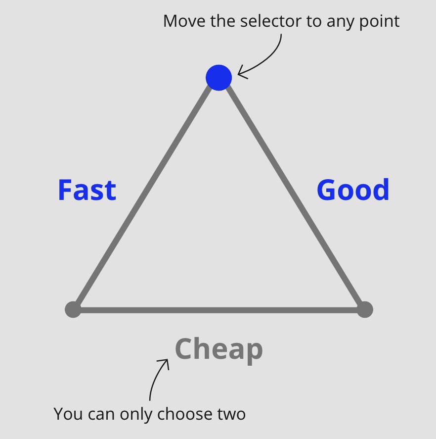 Question for #softwareengineering and #ux Twitter: has anyone ever tried building a three-point selector like this?

I feel like it’s a missed opportunity in interaction design.