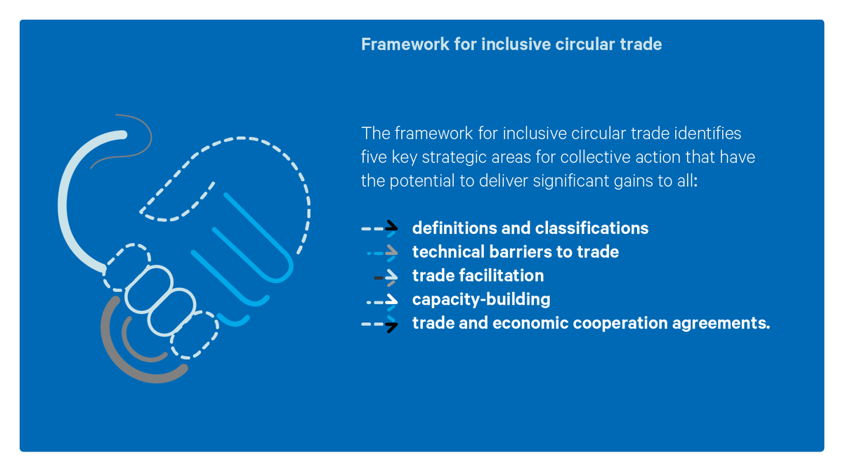 CH_Environment's tweet photo. The new framework for inclusive circular trade highlights 5 key areas for action.

They will help us work towards the shared goal of an inclusive #CircularEconomy and the #SDGs ⭕

Read more here: https://t.co/pTQcqdI174

#CETrade https://t.co/FRf2amy2TG