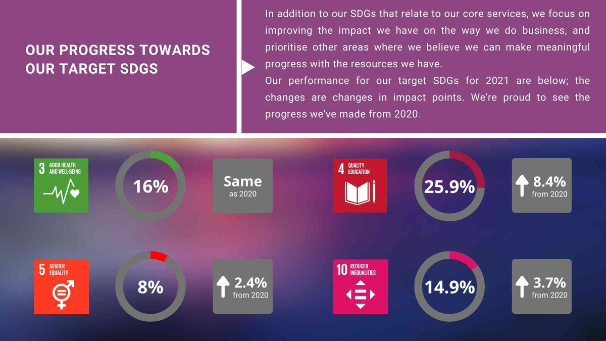 Beyond Green tweet media