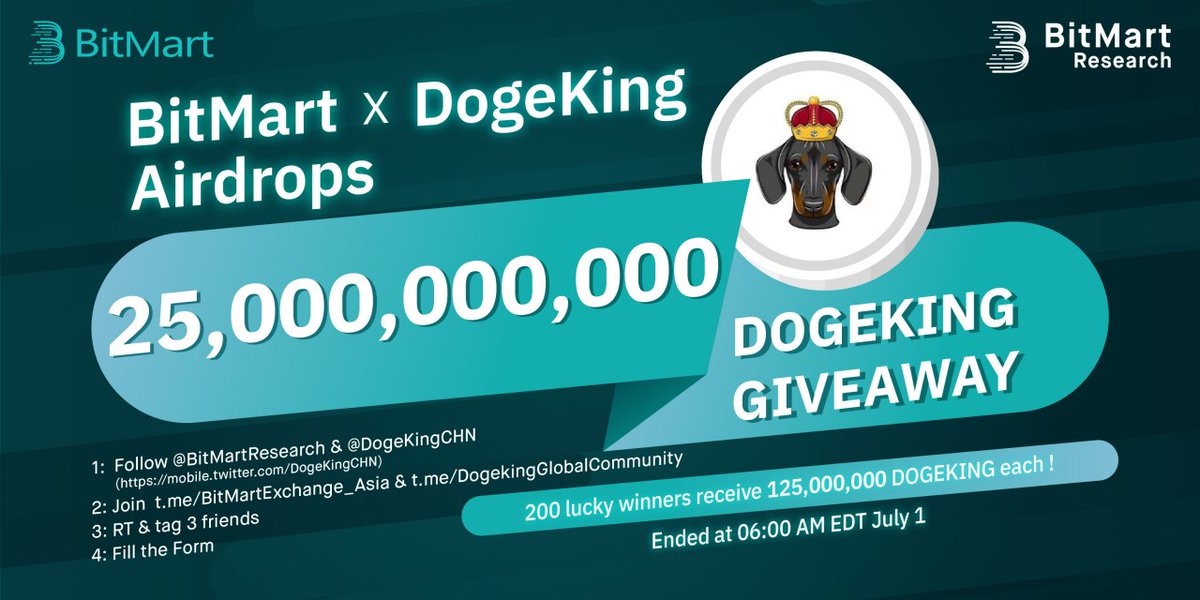 🌟BitMart X DogeKing Listing Airdrop!

1⃣Follow <a href="/BitMartResearch/">BitMart Research｜$BMX HODLer</a>&amp; <a href="/DogeKingCHN/">DogekingCn</a>
2⃣Join  t.me/BitMartExchang… &amp; t.me/DogekingGlobal…
3⃣RT &amp; Tag 3 friends
4⃣Fill out:bit.ly/3tDdM06

🥳25,000,000,000 #DOGEKING/200 winners
📅End Time:01/07/2022 6:00 AM EDT