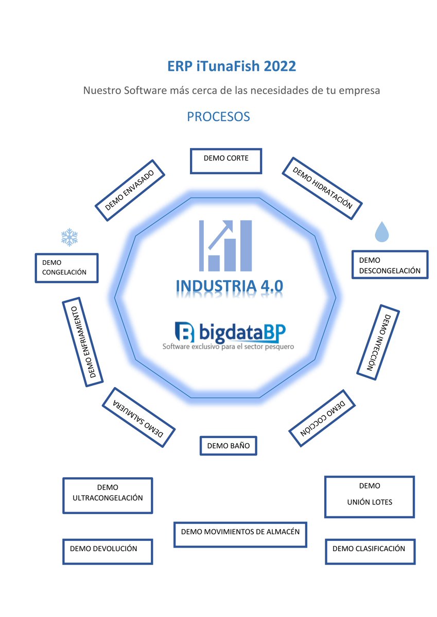 bigdatabp's tweet image. Sin duda, la #trazabilidad y el #etiquetado erróneo, son temas que preocupan dentro de la #industriapesquera debido a la complejidad de las redes de distribución y los informes de los procesos.
Demos en bigdatabp.com
#calidadalimentaria #msc #ifs #procesadoras