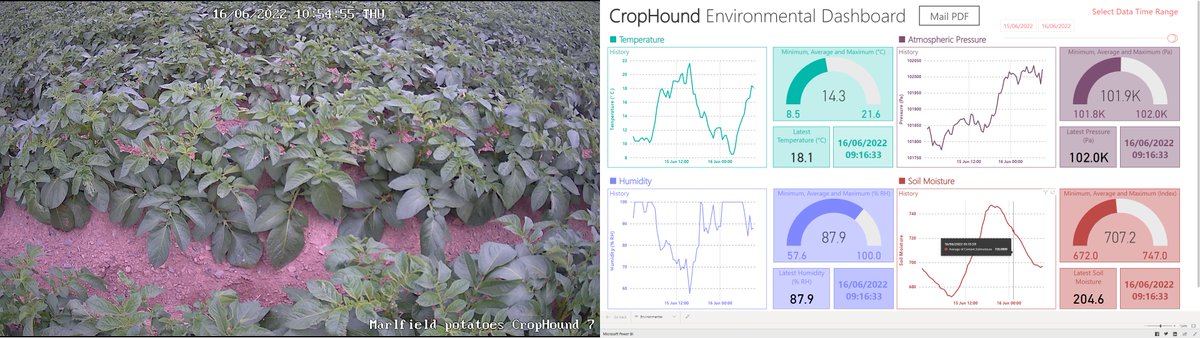 CropHound tweet media