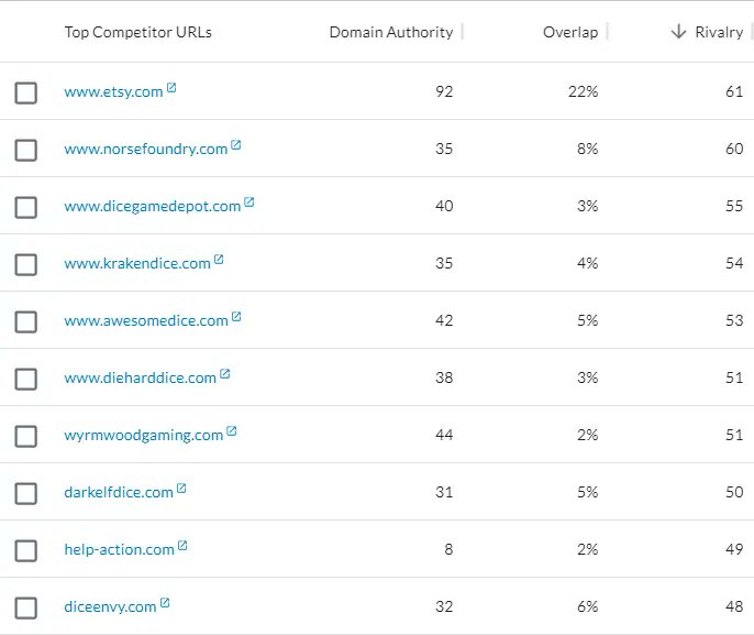 andresvilarino's tweet image. Aspirational Analysis: Competitive Research for New (or Small) Sites 

#SERPanalysis #SERP #SEO #Keywords #automation

buff.ly/3mYK7dX