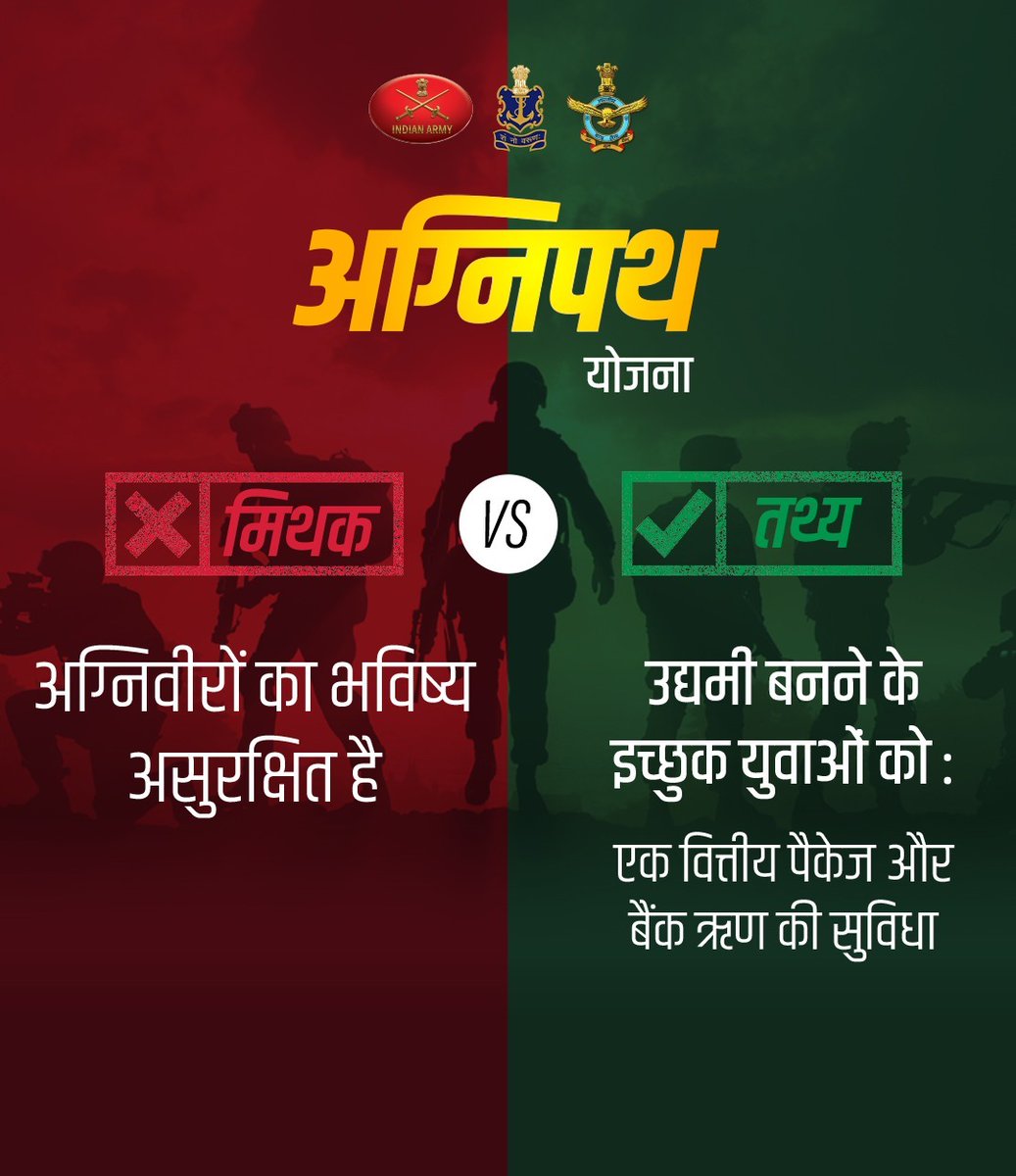 MyGovHindi's tweet photo. अग्निपथ योजना से जुड़े फैलाए जा रहे भ्रम व अफवाहों से बचें। 
4 साल के बाद अग्निवीरों का करियर व भविष्य होगा उज्ज्वल। सीएपीएफ तथा कई राज्यों की पुलिस में प्राथमिकता के अलावा विभिन्न सेक्टरों में उनके लिए अवसरों के द्वार खोले जा रहे हैं। #MyGovMythBusters #BharatKeAgniveer https://t.co/SKo7jsgM0n